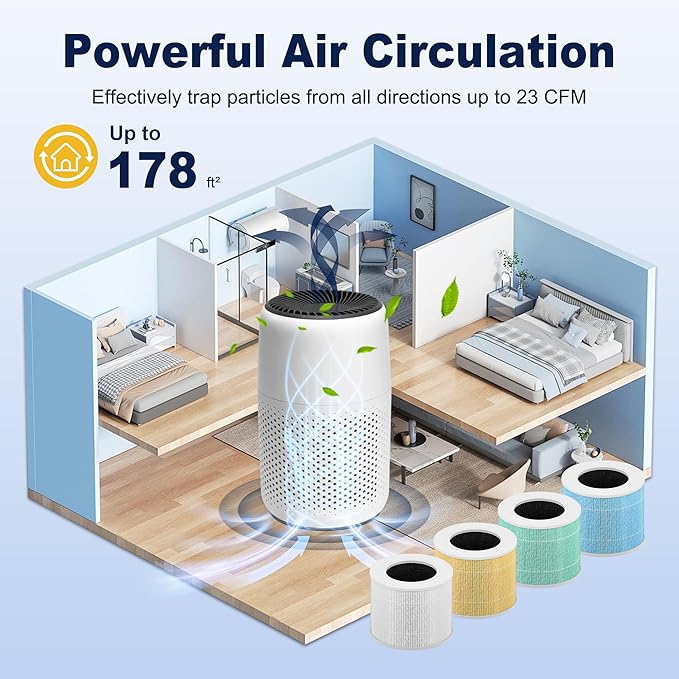 Core Mini Toxin Absorber Replacement Filter for LEVOIT Core Mini and Core Mini-P Air Purifier, 3-in-1 H13 Grade True HEPA and Activated Carbon, Core Mini-RF-TX, 2 Filter & 10 Fragrance Sponge, Green