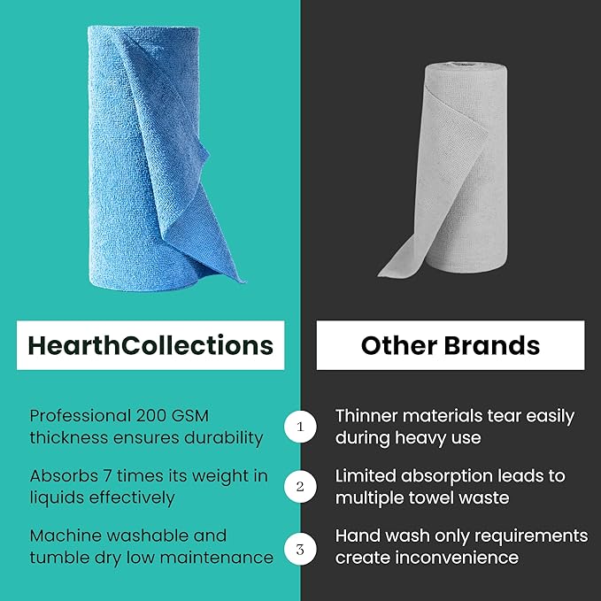 Microfiber Cleaning Cloth Roll, Reusable Tear Away Towels, Ultra Absorbent Dish Rags for Car, Home, Garage (Blue 200 GSM Thickness)