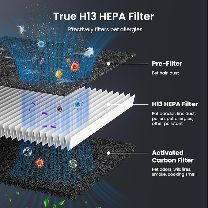 Pet Air Purifier for Home Large Room 2500 sq ft, H13 HEPA Washable Double-Sided Filter, Air Cleaner for Pet Hair Dander Odor Allergies Pollutant Smoke Dust, PM2.5 Air Quality Monitor, Auto Mode, Black