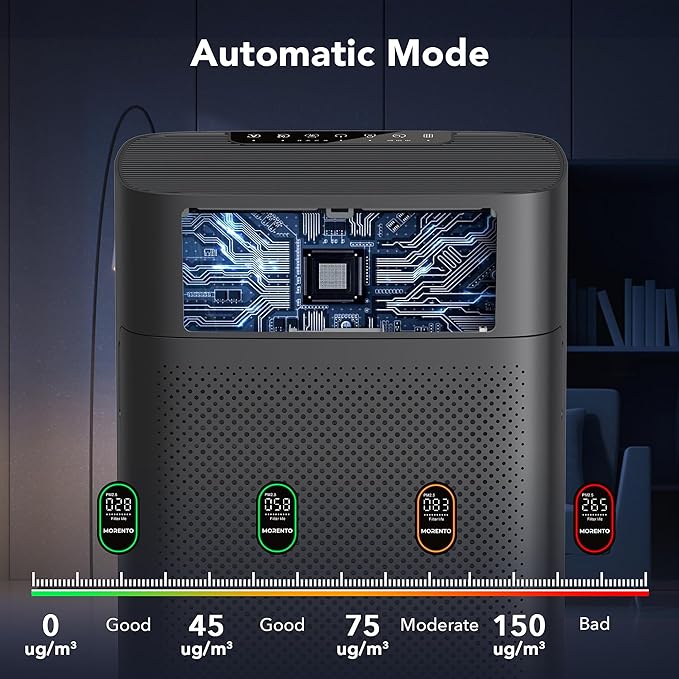 MORENTO Air Purifiers for Home Large Room up to 1076 Sq Ft with PM 2.5 Display Air Quality Sensor for Pet Hair, Double-Sided Air Inlet, 24db, Black, 1 Pack + 2 Pack Filters