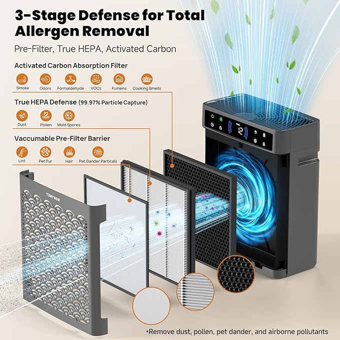 Air Purifiers for Home Large Room Up to 2200 Ft², HEPA Air Purifier for Home with Washable Pre-Filter, Fragrance, Air Cleaner for Pet Hair in Bedroom, Dorm Room, Office