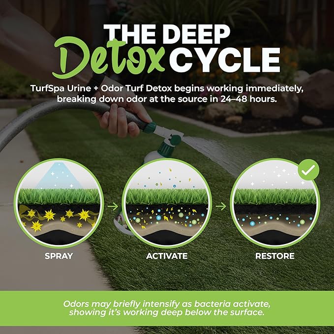 TurfSpa Urine & Odor Turf Detox: 32 oz Sprayer & Gallon Refill Professional Enzyme Cleaner & Odor Eliminator for Artificial Grass, Turf, Concrete, Patios & Kennels, Enzymatic Cleaner for Dogs & Cats