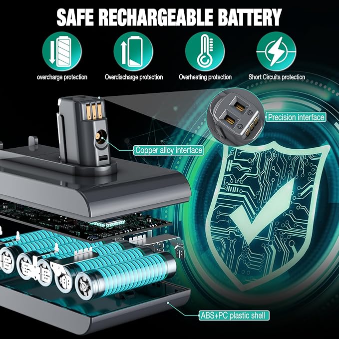 EGR Upgraded DC35 Battery Replacement Compatible with Dyson DC31 DC34 DC35 DC44 DC45 917083-01 Handheld Vacuum Cleaner (Not Fit All Type B)